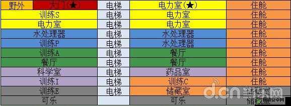 辐射避难所防火灾蟑螂挂机建筑布局与自动挂机房间建造方法