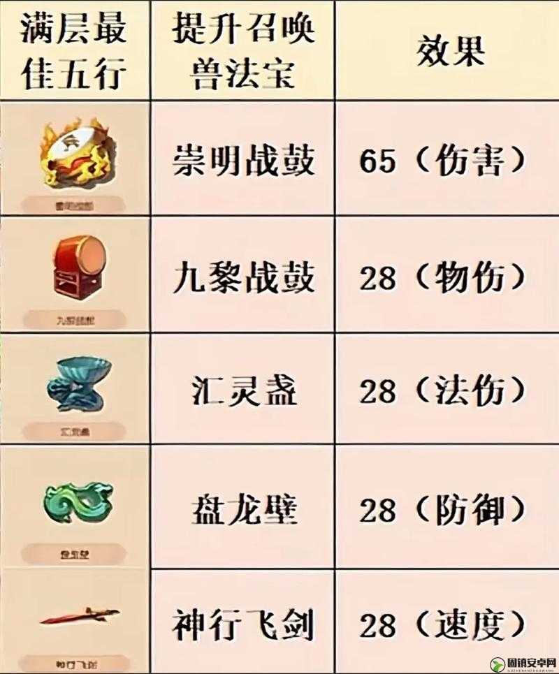 梦幻西游无双版大唐官府法宝搭配推荐及资源管理策略